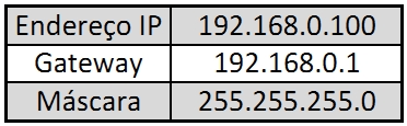 Configuração IP do Ethernet Shield