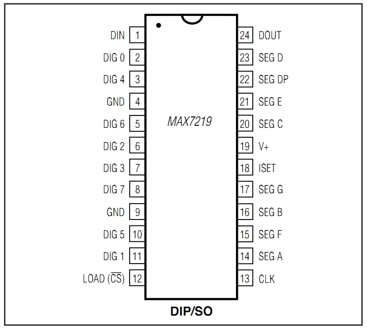 Pinagem Max7219