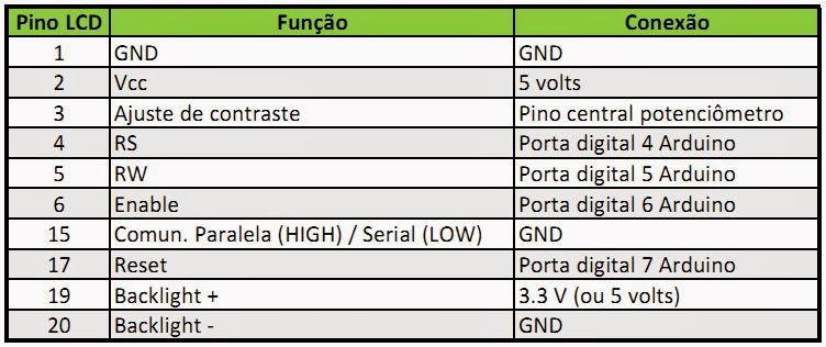 Pinagem display gráfico LCD