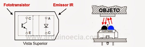 Sensor Óptico TCRT5000 - Esquema e funcionamento