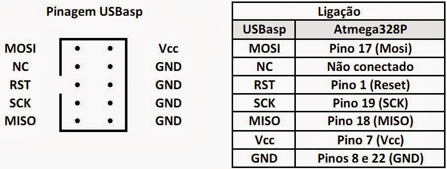 Ligação gravador USBasp e ATmega328p