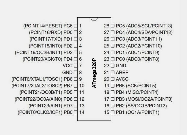 Pinagem ATmega328p