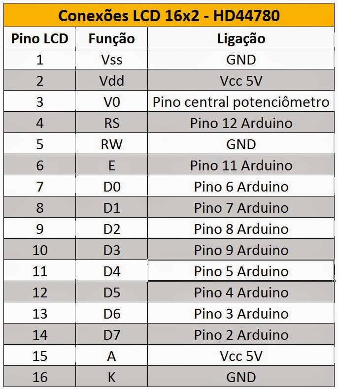 Ligacao LCD HD44780 - Modo 8 bits