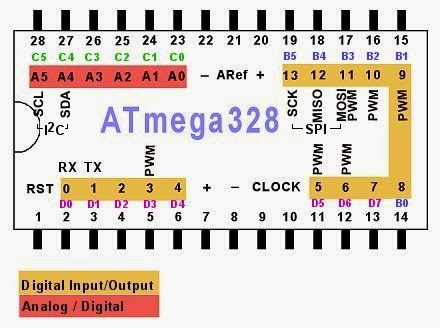 Pinagem ATMEGA328