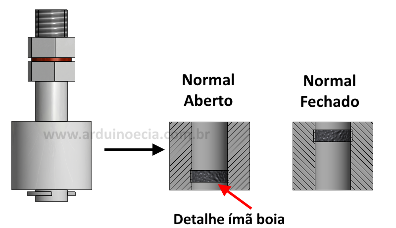 Sensor de liquido - Detalhe