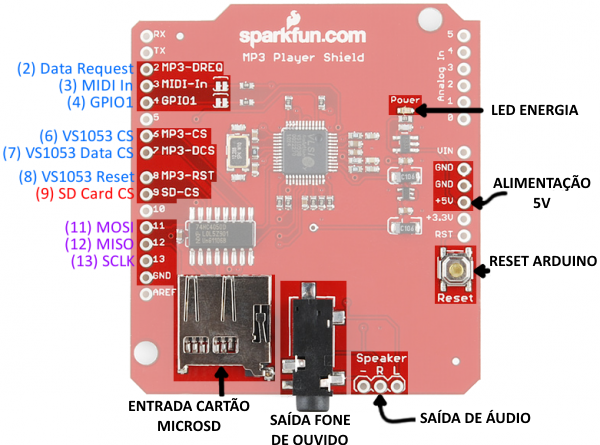 Pinagem MP3 Shield Sparkfun