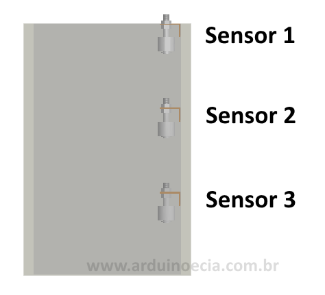 Sensor de liquido - Vários sensores