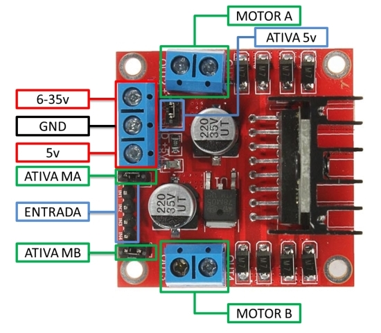 Pinagem ponte H L298N