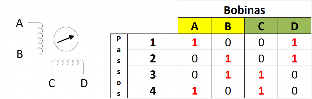 Motor de passo - Sequencia de ativação 4 passos