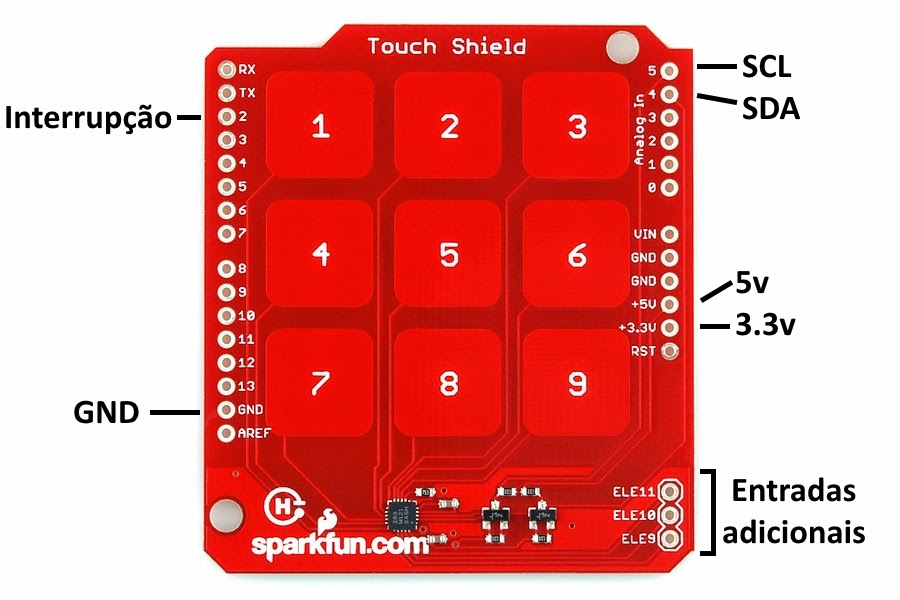 Touch Shield - Pinagem