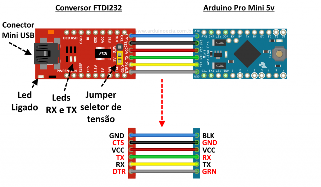 Ligação conversor FTDI - Arduino Pro Mini
