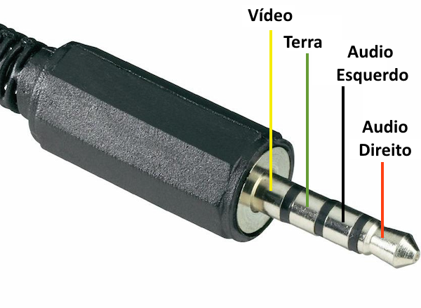 Raspberry B+ Conector Audio e Video