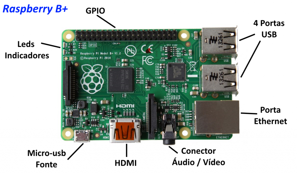 Raspberry B+ Conectores