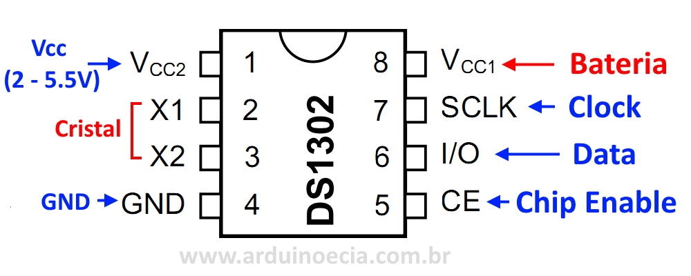 CI RTC DS1302 - Pinagem