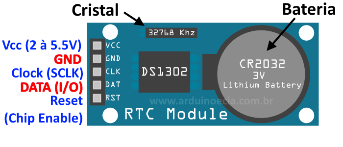 Módulo RTC - Detalhes