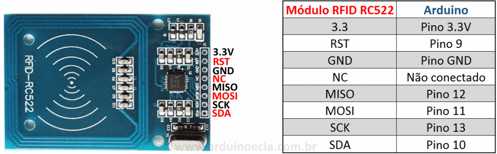 pinagem modulo rfid rc522 arduino