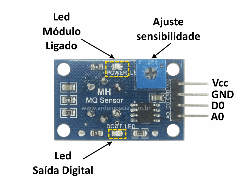 Detalhe módulo sensor de gás MQ-2