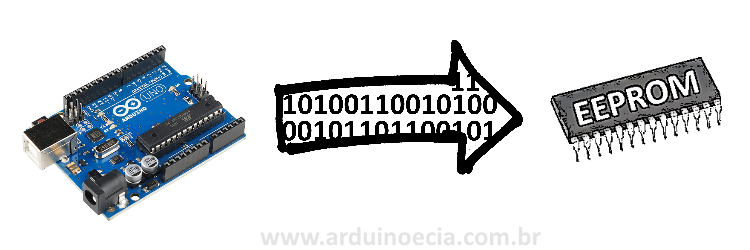 gravar dados arduino memoria EEPROM