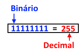 8 bits = 1 byte