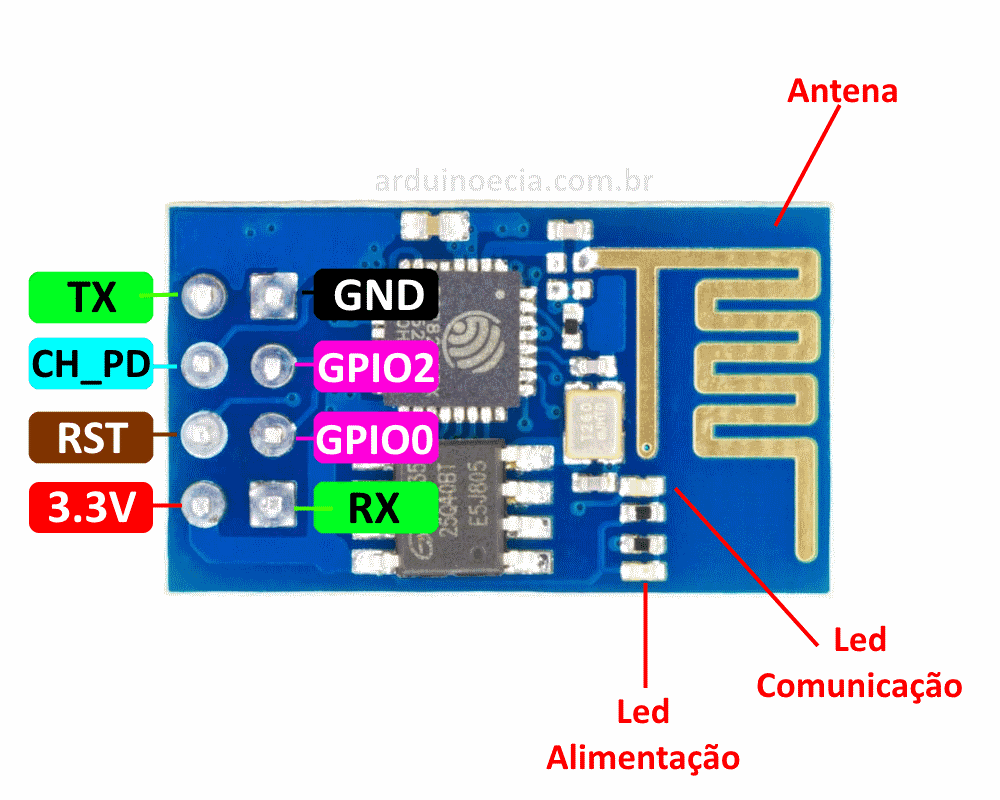 ESP8266 Pinout and details