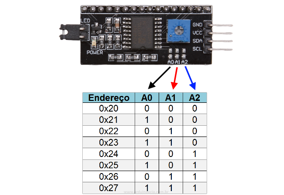 Módulo I2C Endereços