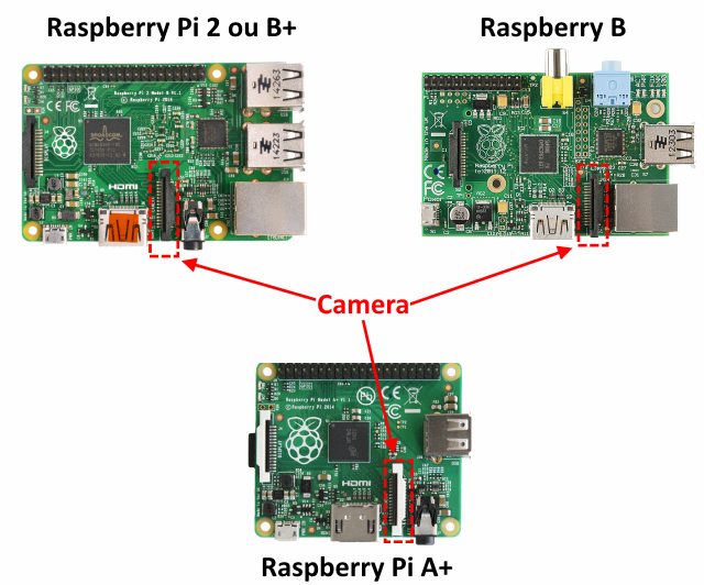 Conector Câmera Raspberry Pi 2, B+, B e A+