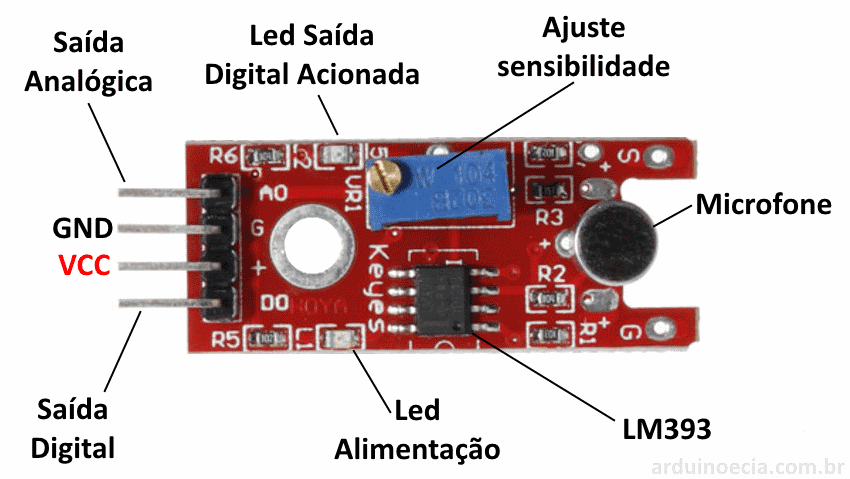 Sensor de Som KY-038 - Detalhes