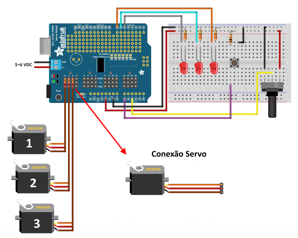 Circuito Arduino Uno e Adafruit Servo Shield