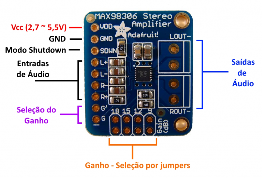 MAX98306 Pinagem