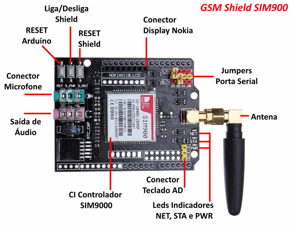 GSM Shield SIM900 - Conexões