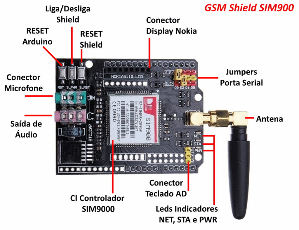 Ардуино gsm