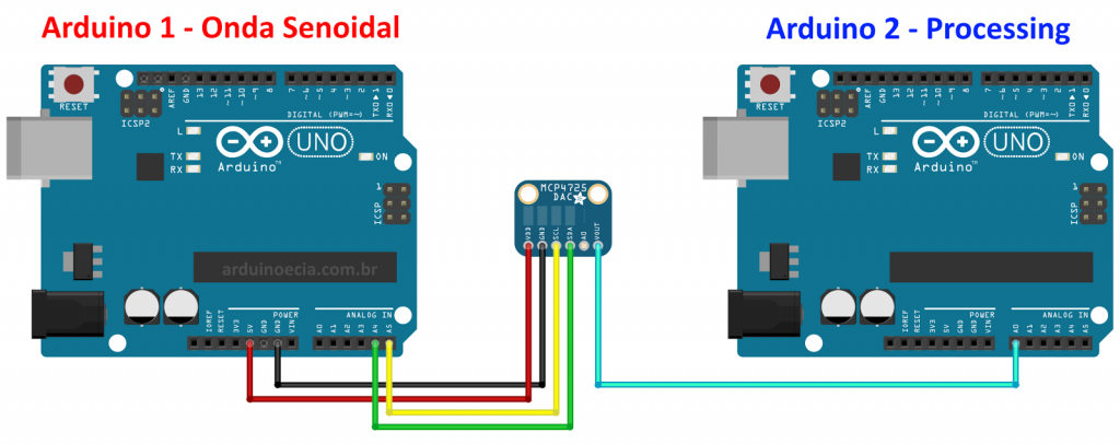 Circuito Arduino Conversor Digital Analógico Processing