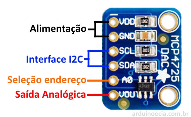 Conversor DAC MCP4725 - Pinagem