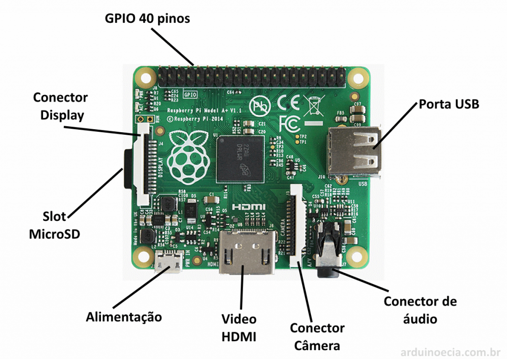 Raspberry Pi A+ Detalhes