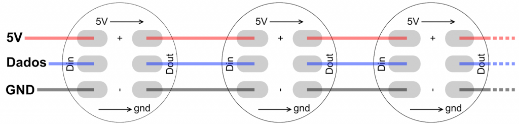WS2812B - Ligação em cascata