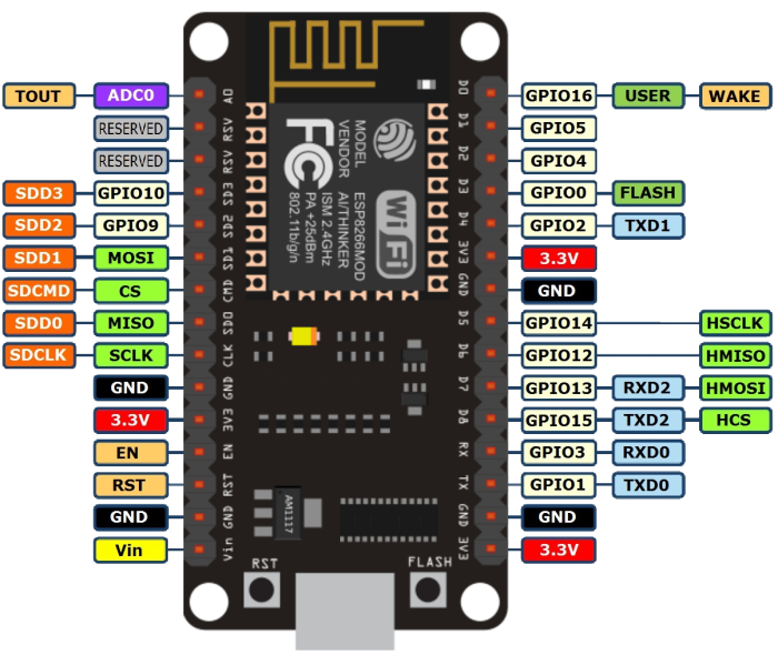 NodeMCU - Pinagem