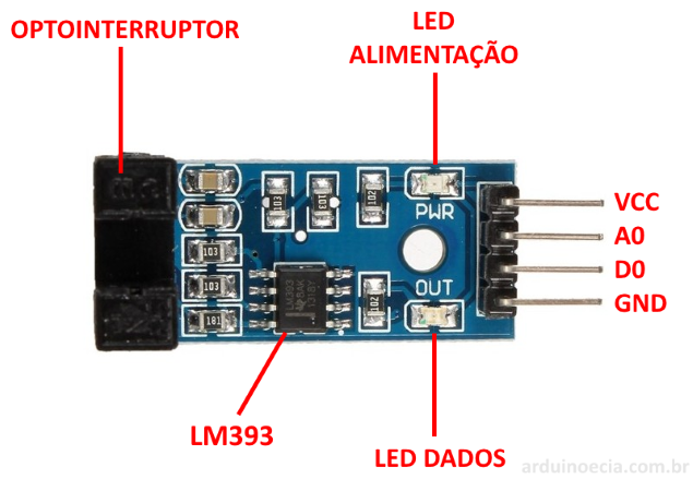 Sensor de velocidade LM393 Pinagem