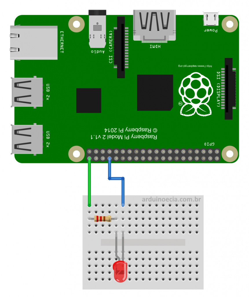 Circuito Raspberry Pi 2 SSH