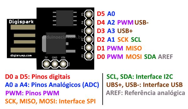 Pinagem ATTiny85 Digispark