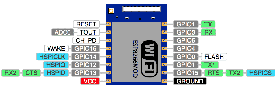 Pinagem ESP8266 ESP-07