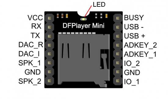 Pinagem DFPlayer Mini