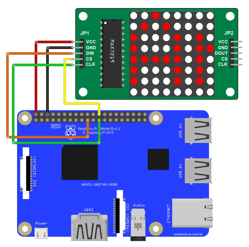 Circuito Raspberry Pi e Modulo Max7219