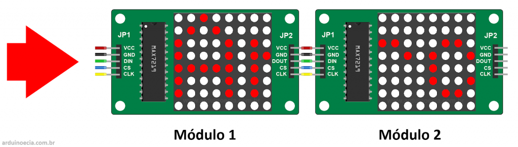 Módulo MAX7219 - Ligação em cascata