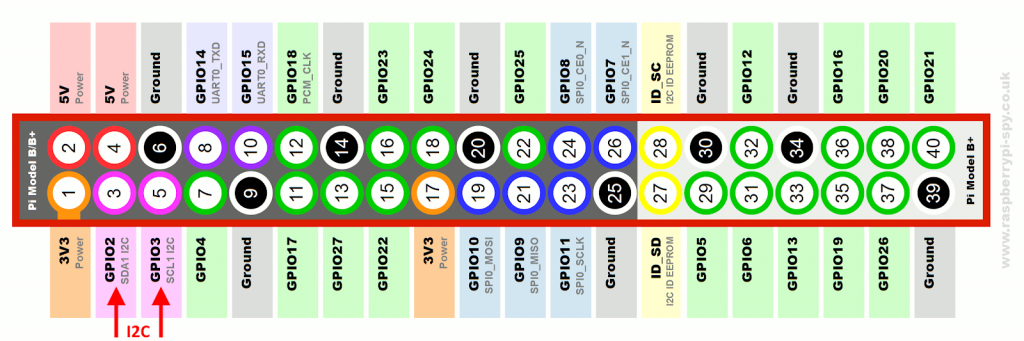 Pinagem GPIO Raspberry Pi Interface I2C