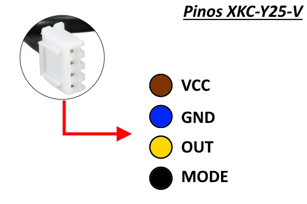 Pinagem XKC-Y25-V