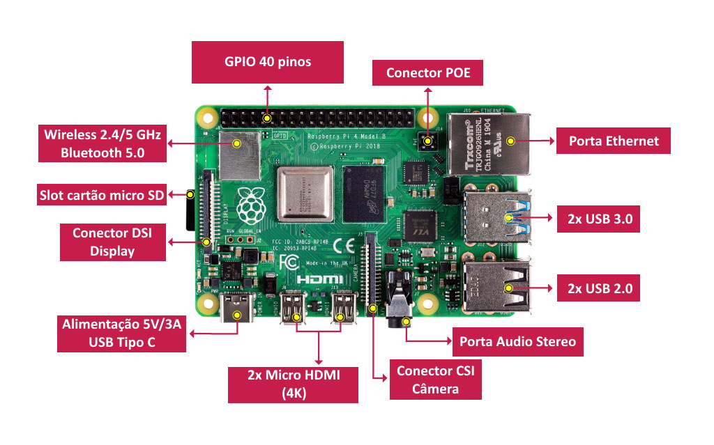 Diagrama Raspberry Pi 4