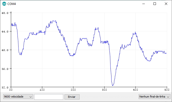 Grafico distancia sensor ultrassonico HC-SR04