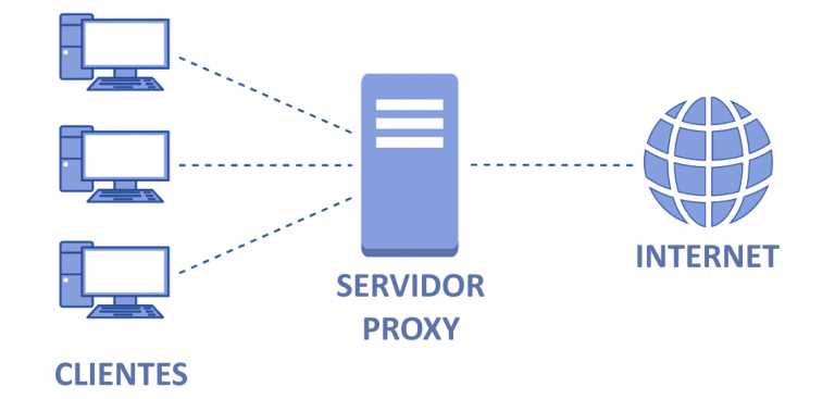 Usando Squid Proxy com Raspberry Pi Arduino e Cia