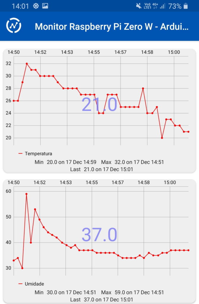 Tela ThingView Android Monitor de Temperatura com Raspberry Pi