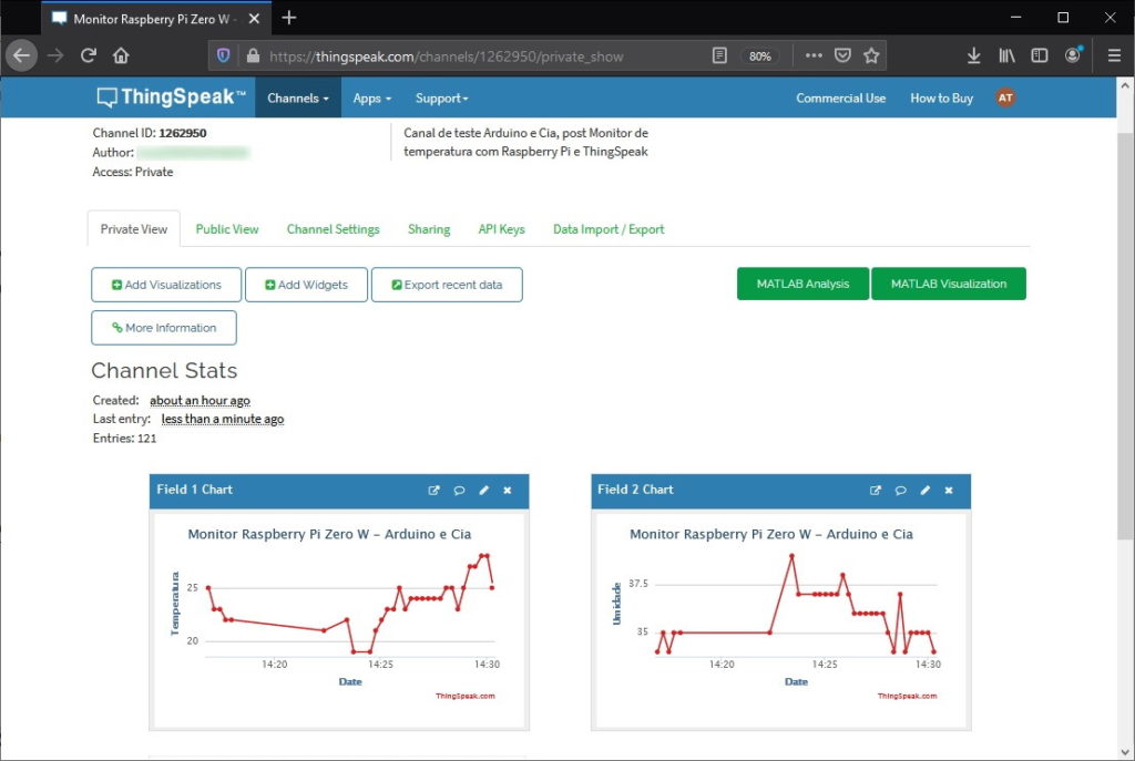 ThingSpeak mostrando dados do monitor de temperatura com Raspberry Pi Zero W